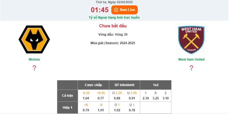 Soi kèo West Ham vs Wolves