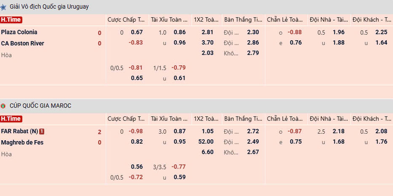 Tỉ lệ kèo nhà cái 5 phong phú