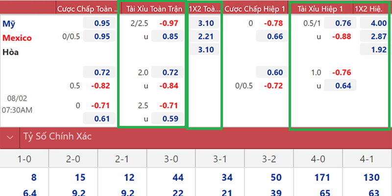 Kèo tài xỉu phổ biến
